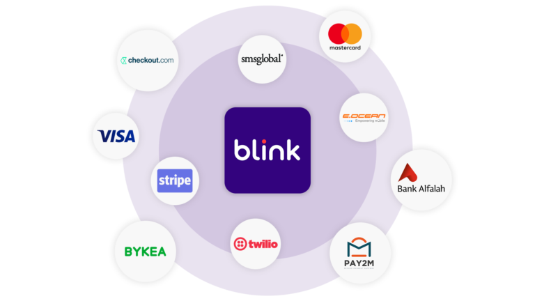 Blink's Payment Processors include Twilio, Mastercard, Bykea, Checkout.com
