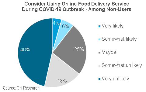 Consider Using Online Food Delivery Service During COVID-19 Outbreak