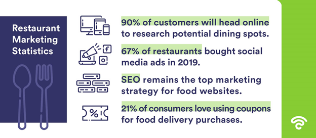 5 Best Restaurant Marketing Ideas and Trends to Adopt in 2021
