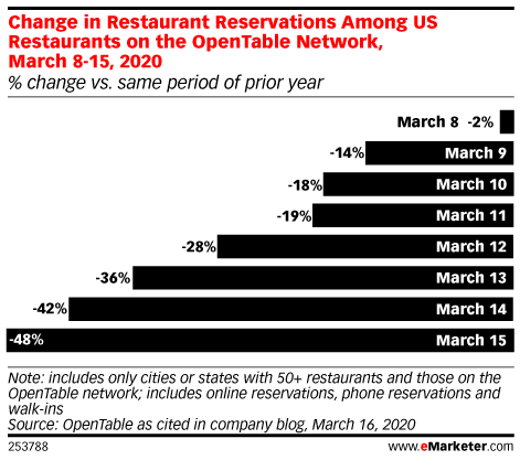 Mobile App(s) to Help Your Restaurant Outrank Competition in a Big Way: