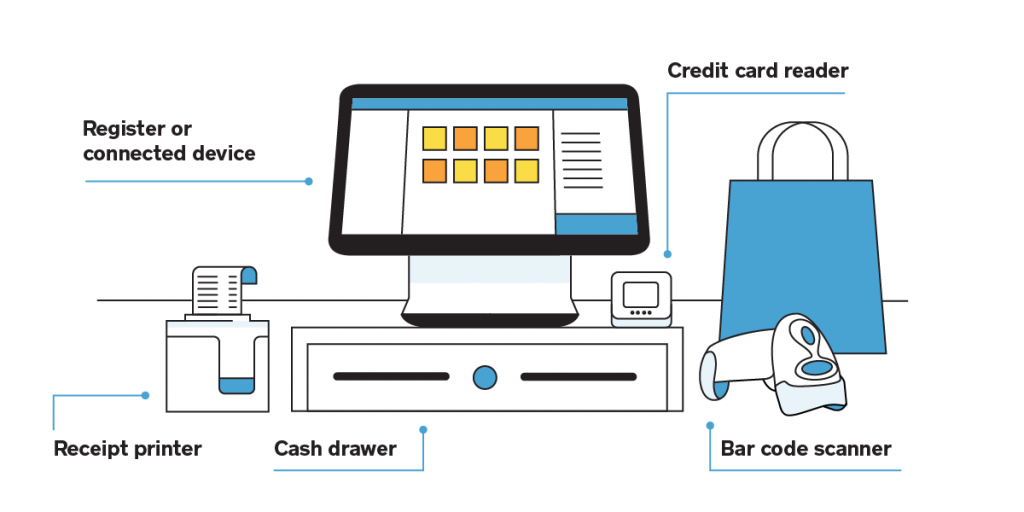 What Does a Point of Sale System Look Like?