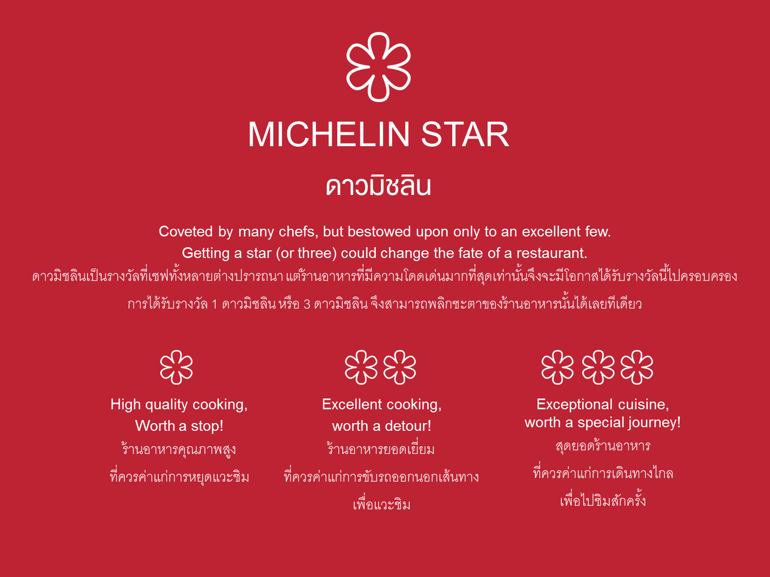 2023 Restaurant Owners’ Guide On How to Get a Michelin Star - Blink