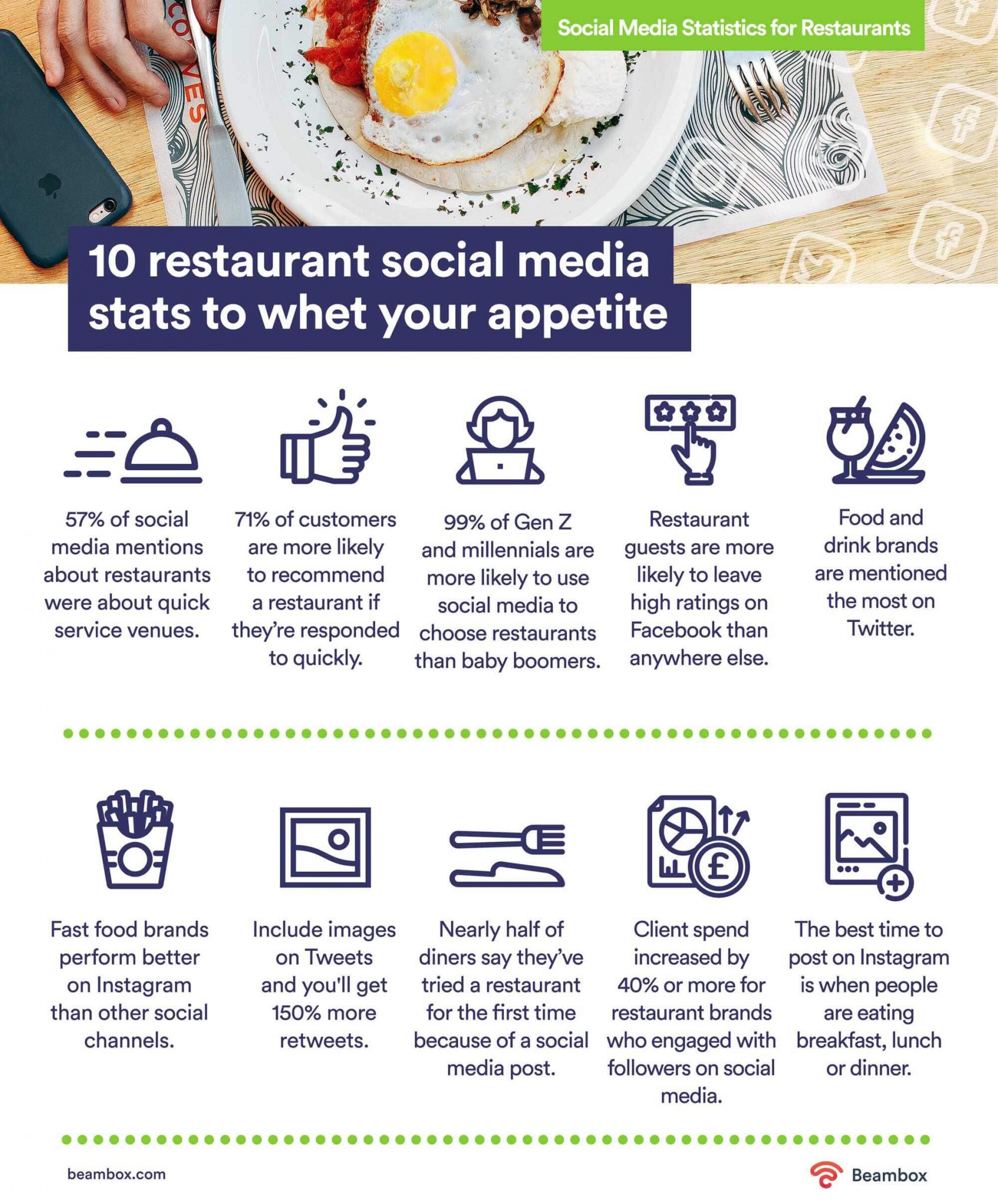 Restaurant Social Media Marketing; 5 Best Strategies For New Businesses