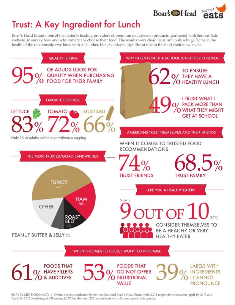 Food Delivery Statistics 38 Facts You Need to Know to Scale In 2021