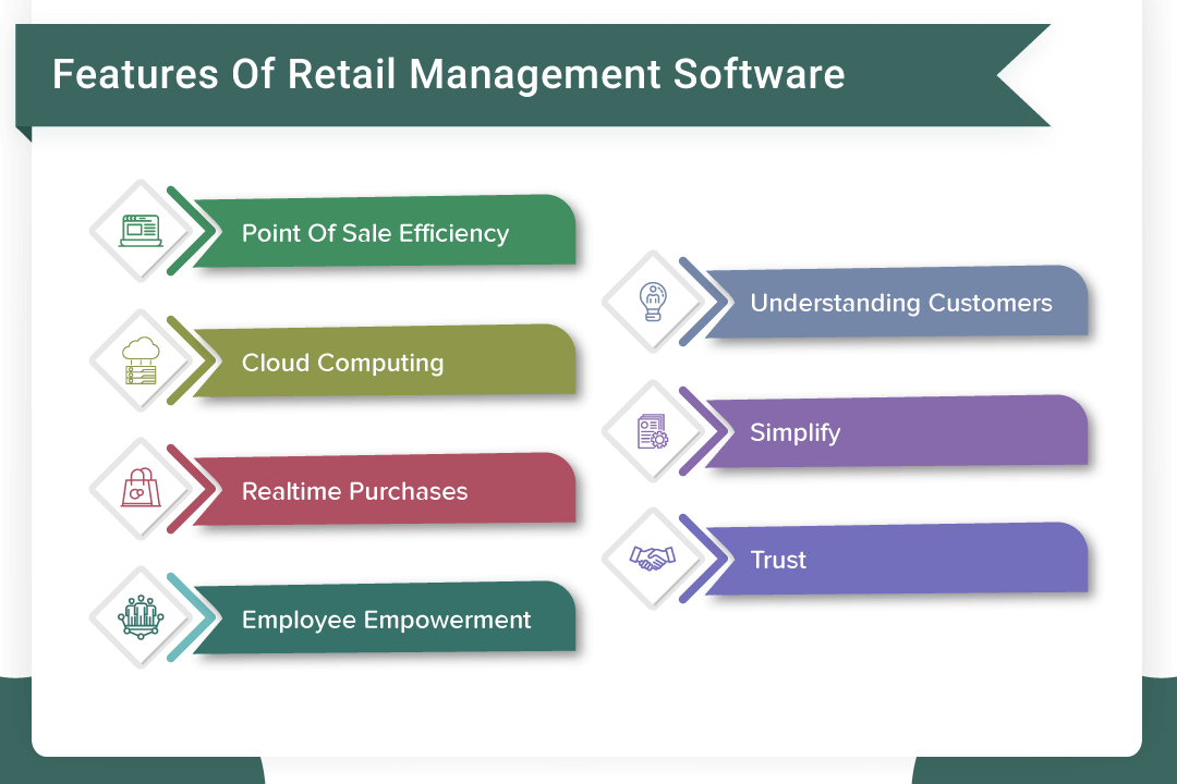 Features Of Retail Management Software