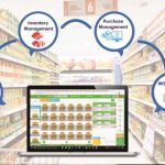 Supermarket Software