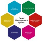 best order management system