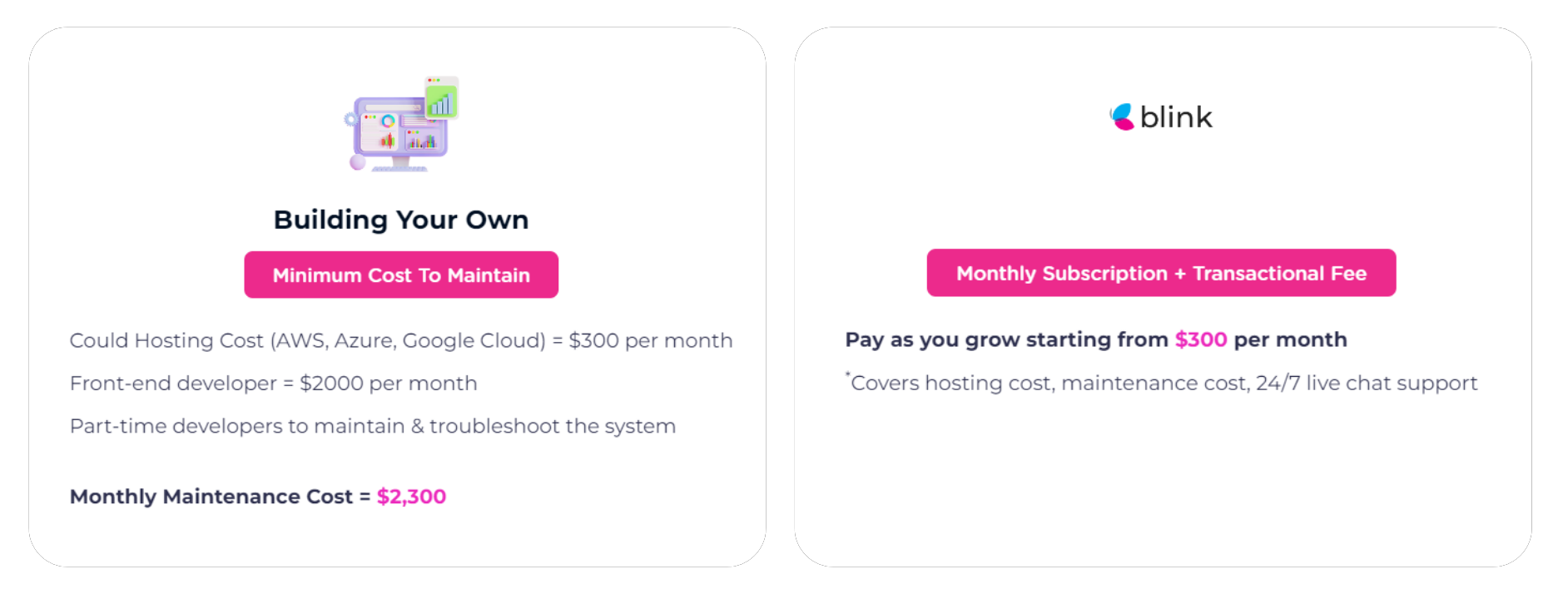 What's better: Custom Web Development or SaaS? - Blink