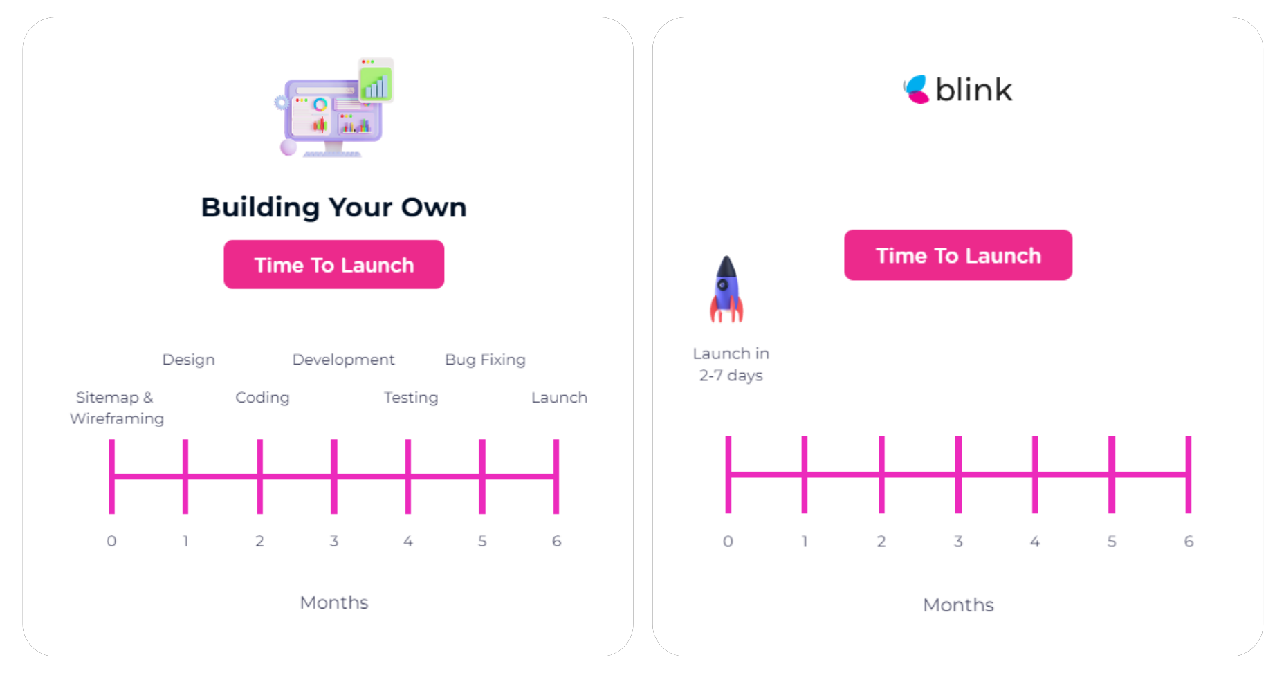 What's better: Custom Web Development or SaaS? - Blink